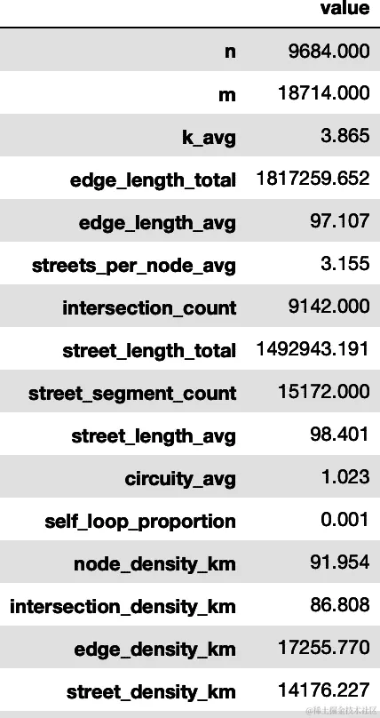 巴黎市的网络统计数据