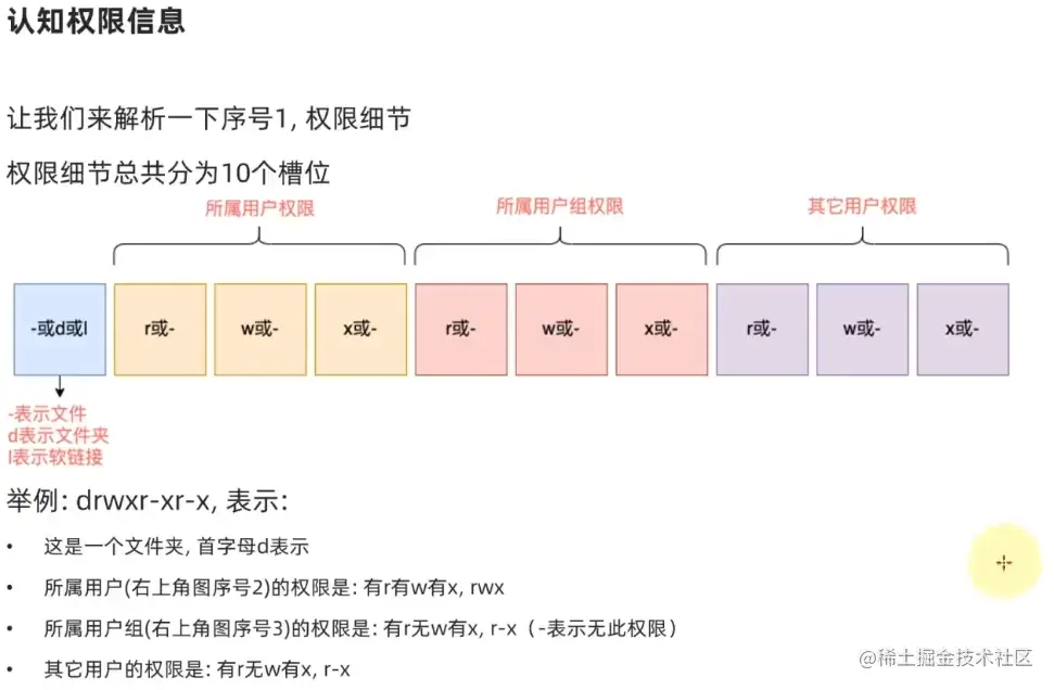 权限信息1