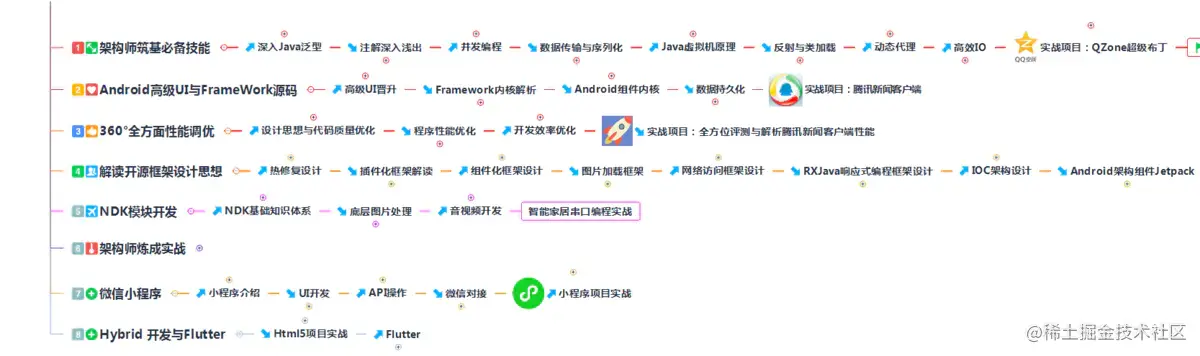 面试字节两轮后被完虐，字节面试官给你的技术面试指南，请查收