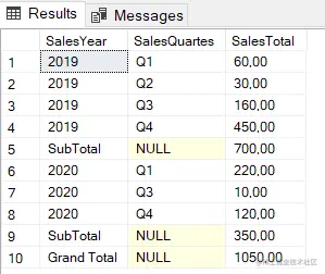 Using GROUPING SET and ROLLUP similarties