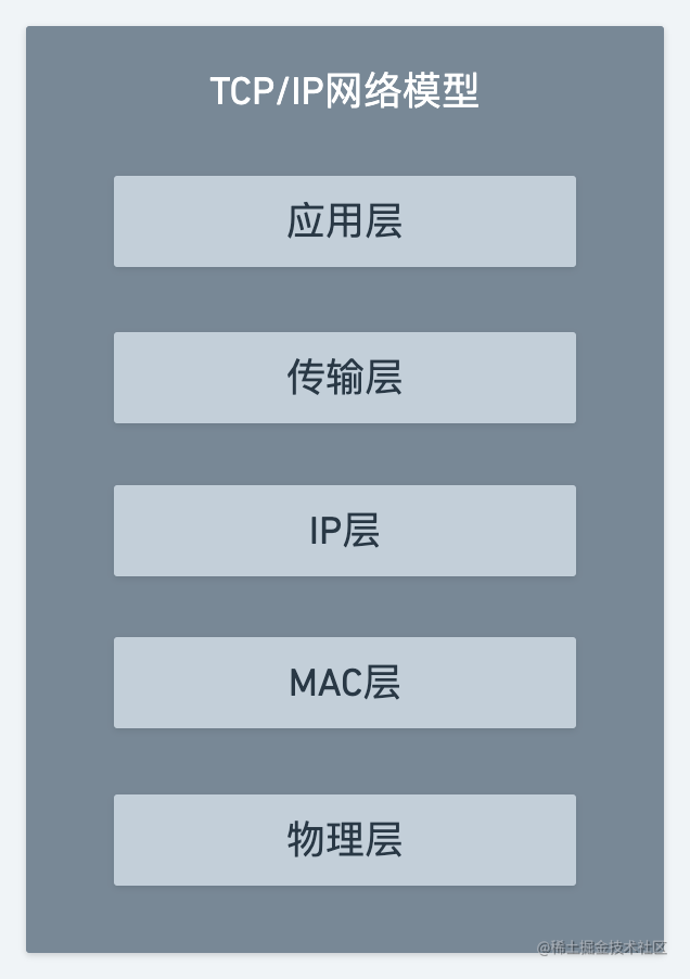 TCP/IP网络模型