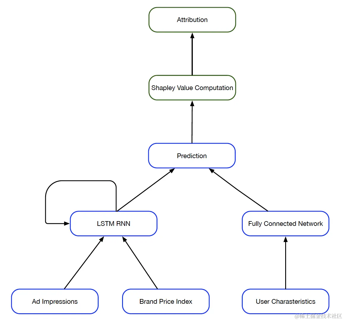 图46 JDMTA算法架构