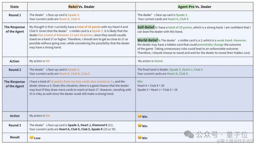 浙大&中科院让Agent学会自我进化，玩德州扑克心机尽显