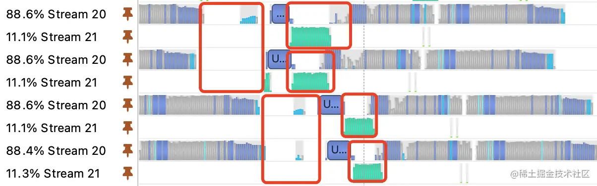 图8 nsys profiling结果