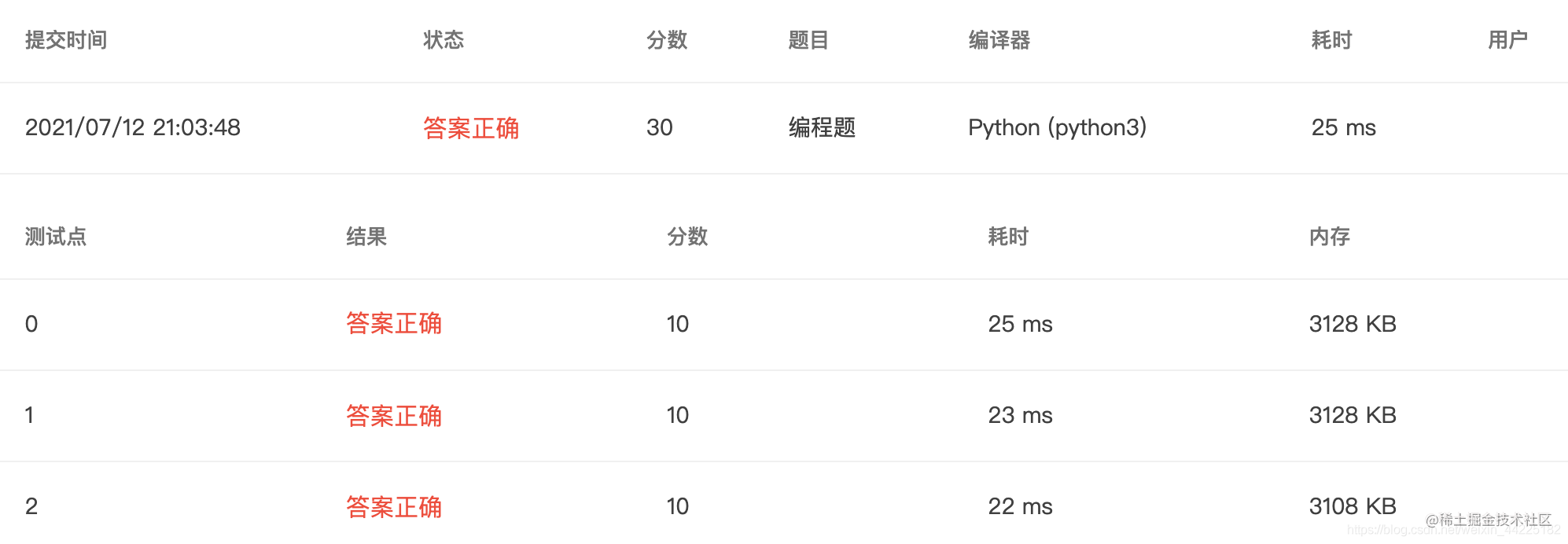 Python Pta 浙大版 Python 程序设计 题目集 第一章 掘金