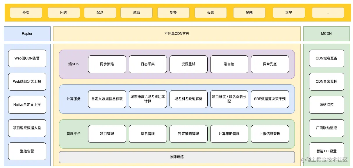 图 16