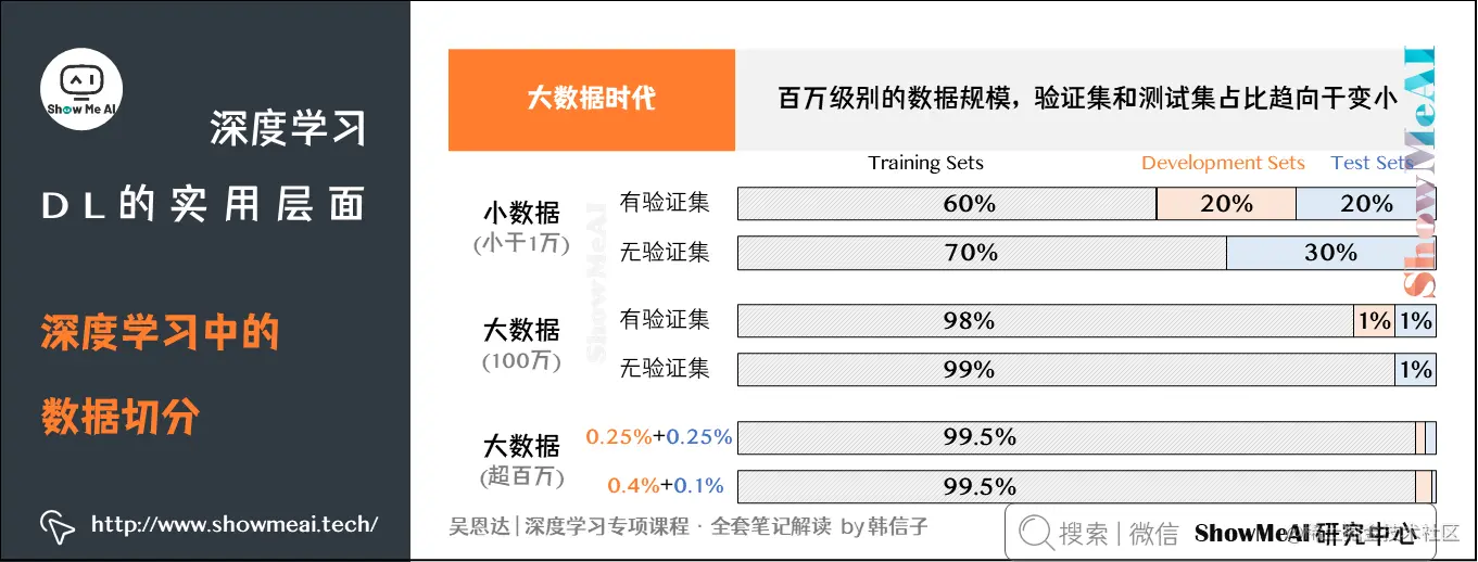 深度学习中的数据切分