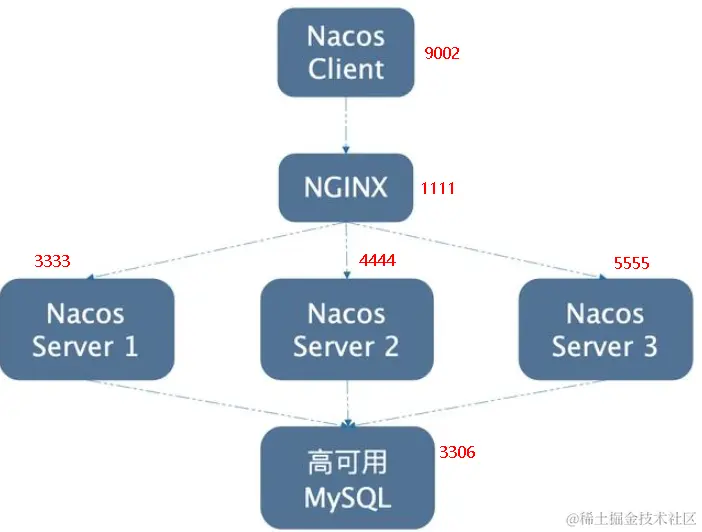 image-20230327213211137