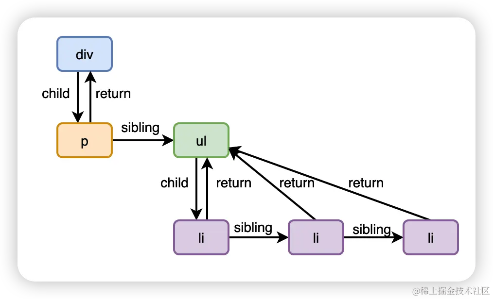 image-20230224112508425