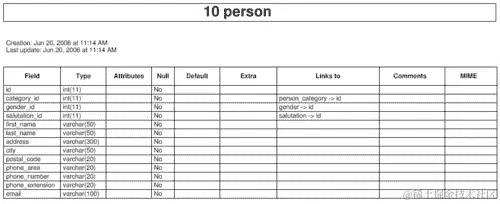 案例研究的最终结构