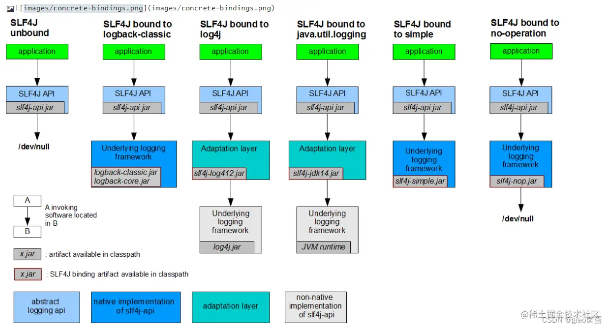 [外链图片转存失败,源站可能有防盗链机制,建议将图片保存下来直接上传(img-tl1Myd9P-1653815101034)(images/concrete-bindings.png)]