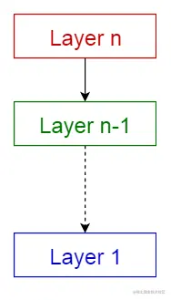 79-layer-pattern