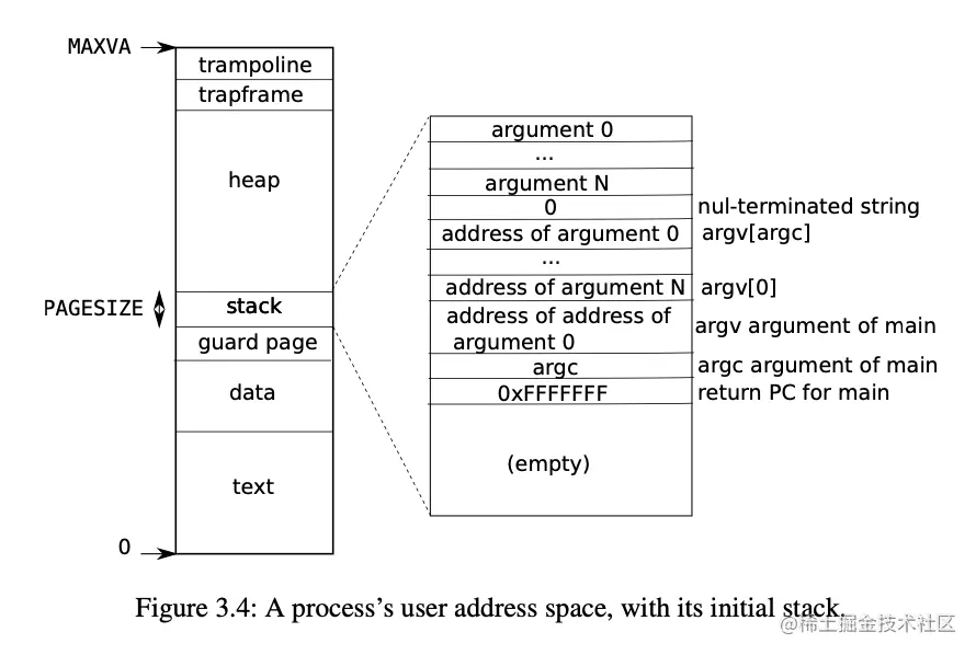 User Address Space