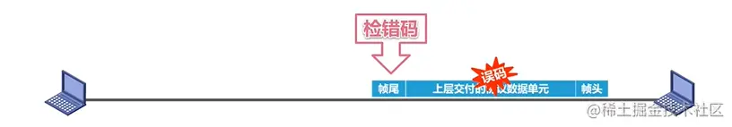 差错检测