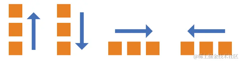 CSS3弹性Flex布局