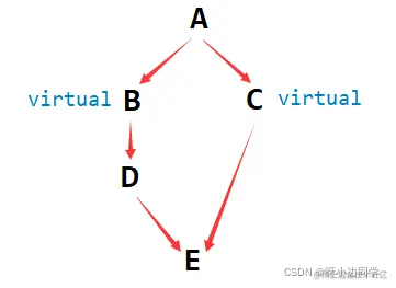 <img src="C:\Users\13136\AppData\Roaming\Typora\typora-user-images\image-20220419194647089.png" alt="image-20220419194647089" style="zoom:80%;" />