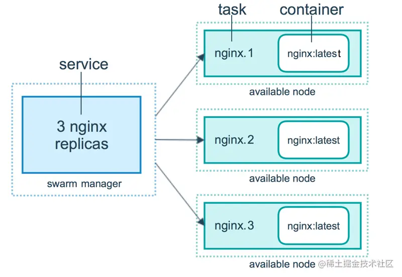 /resources/articles/docker/services-diagram.png
