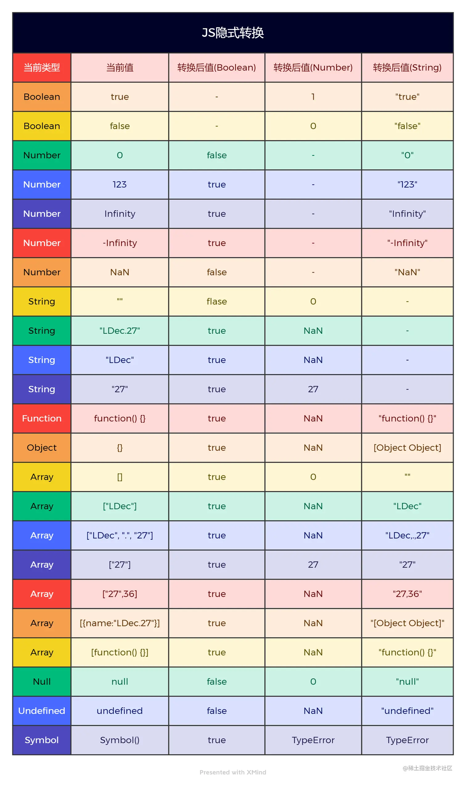 JS隐式转换.png