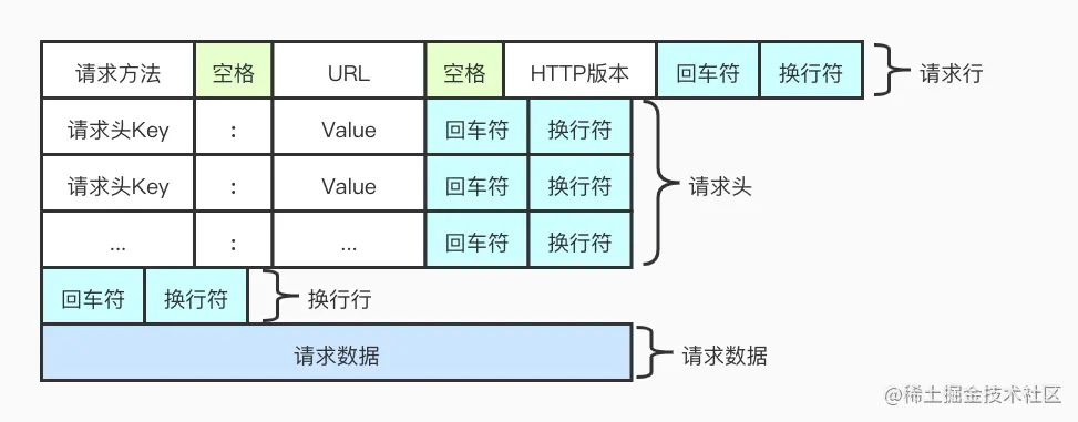 HTTP1.1_请求报文