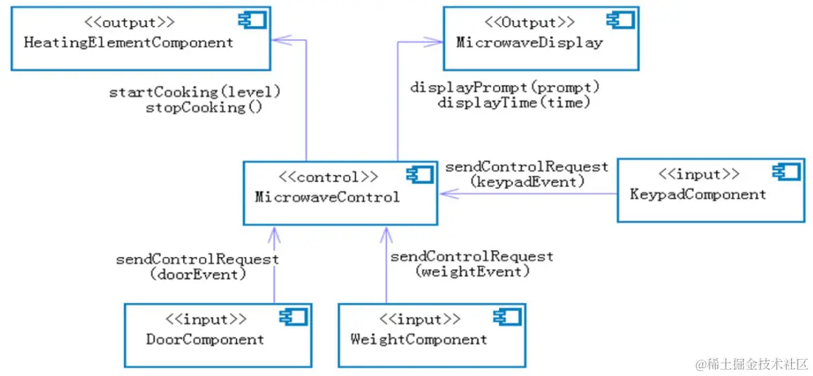 image-20231007144554775