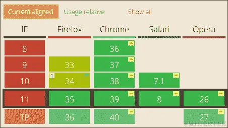 使用 CSS3 添加滤镜