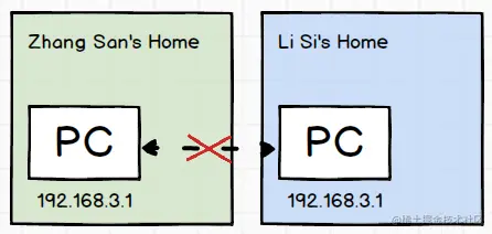 local_net.png