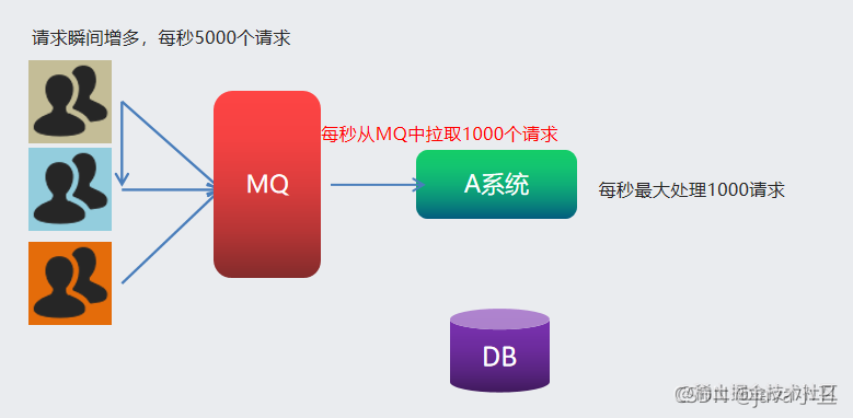 rabbitmq