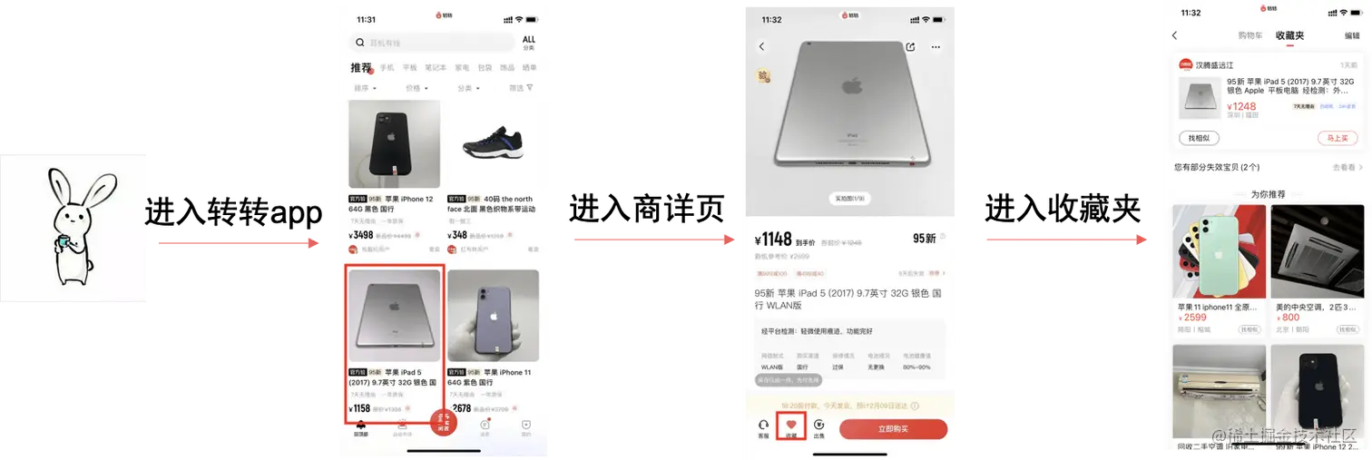 转转推荐主要场景
