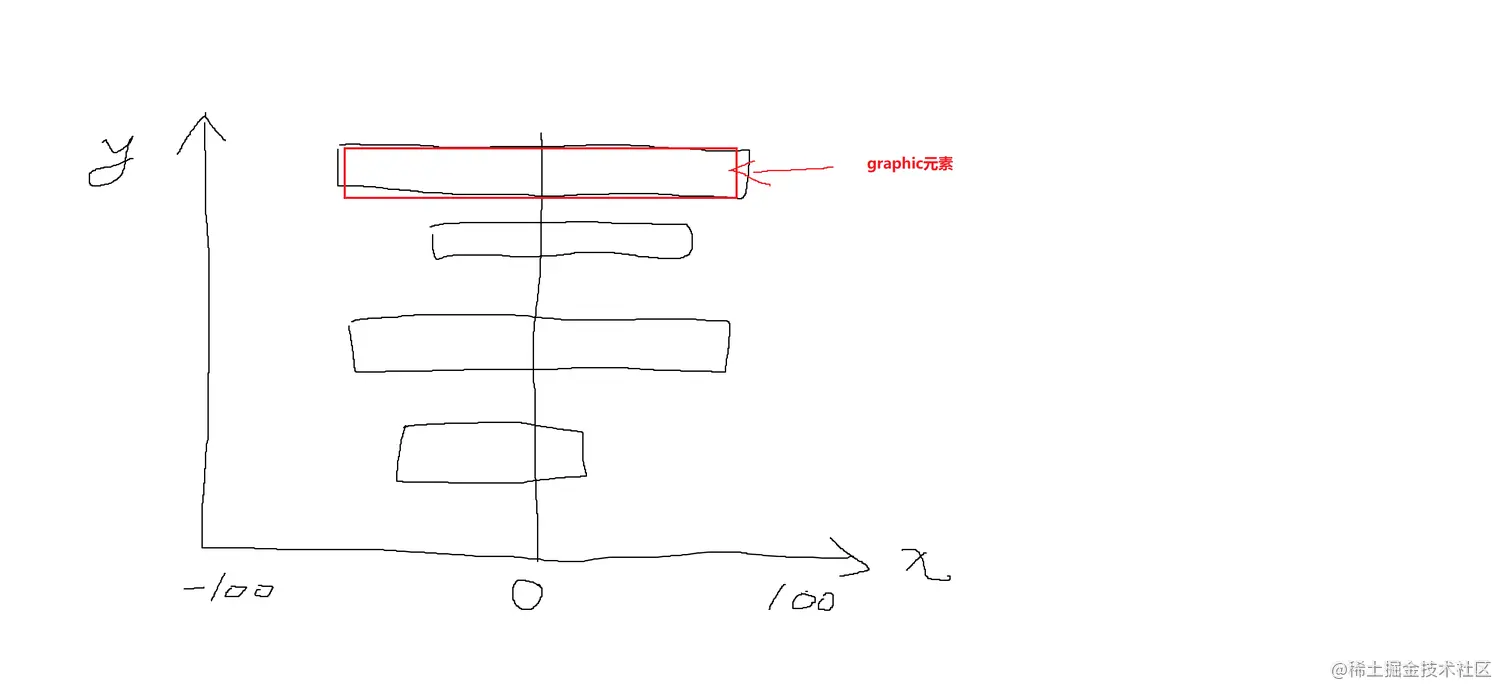 大致就是这么一个东西