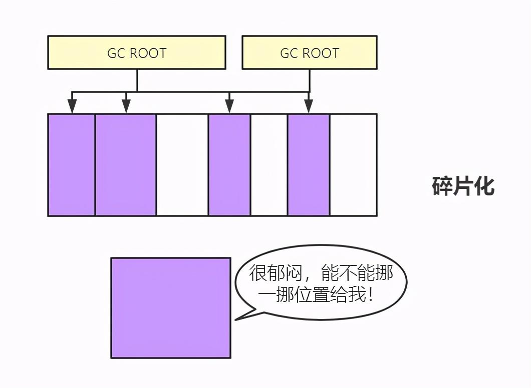 漫画：什么是JVM的垃圾回收？