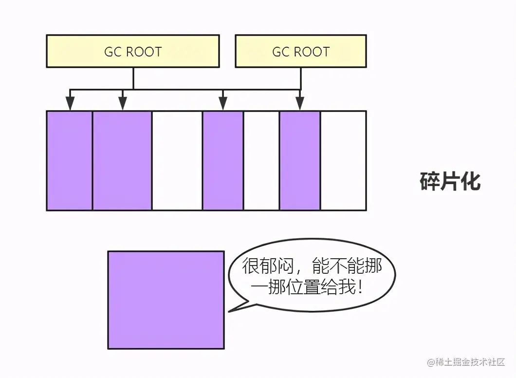 漫画：什么是JVM的垃圾回收？