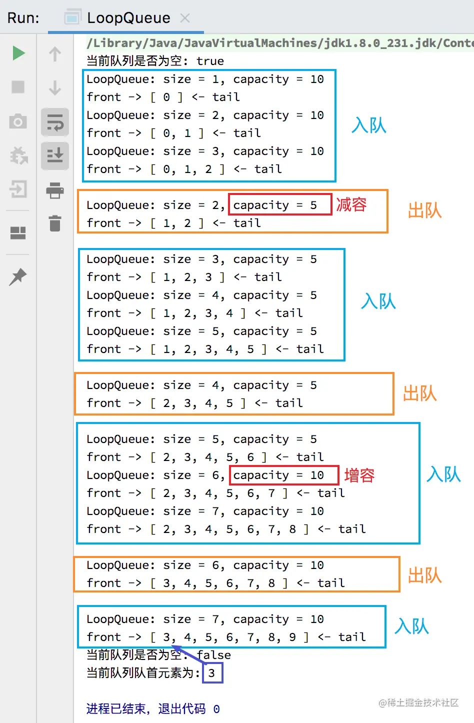 LoopQueue 测试结果