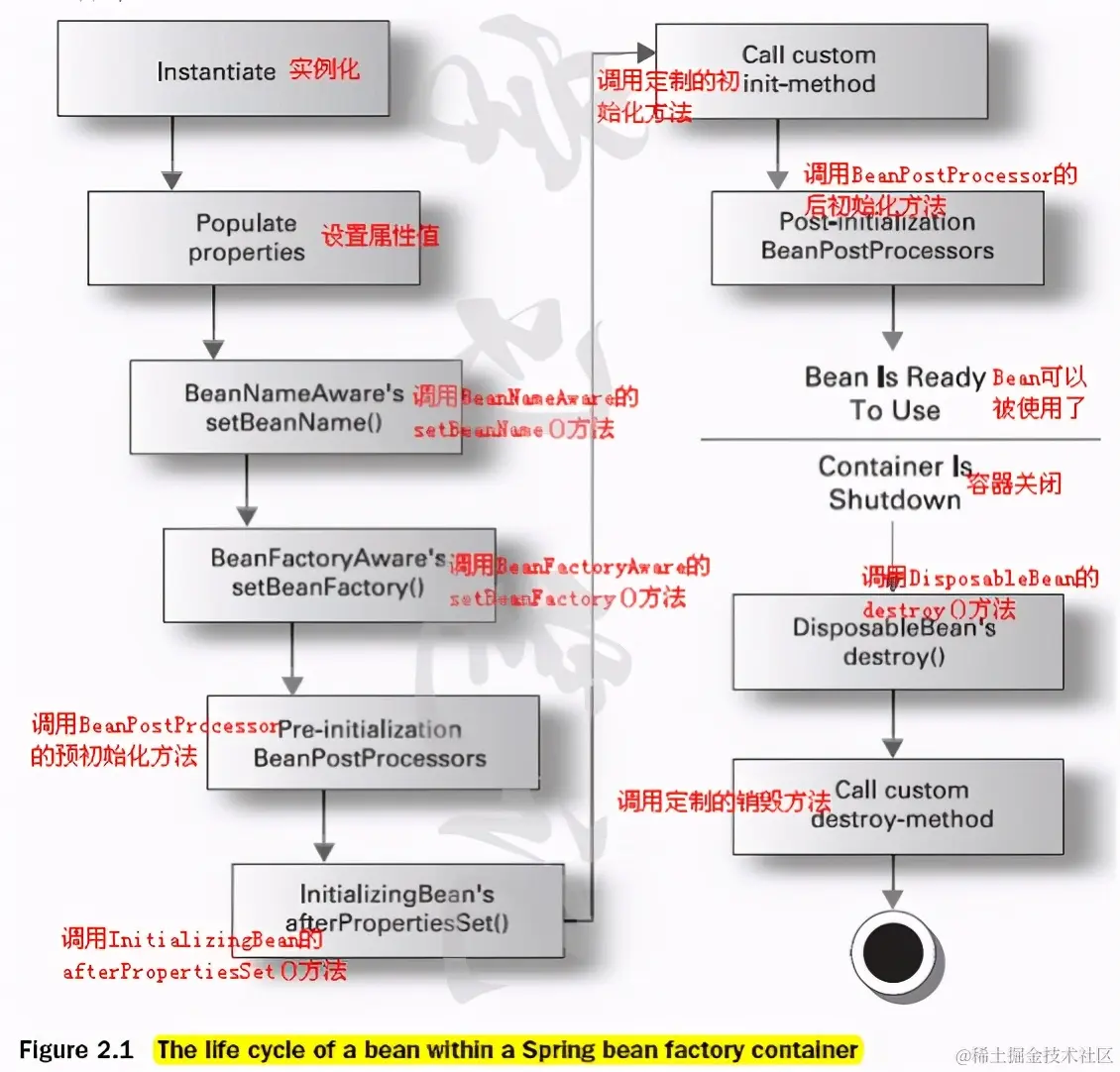 Java架构师大厂面试致命十连问，你接得住吗？