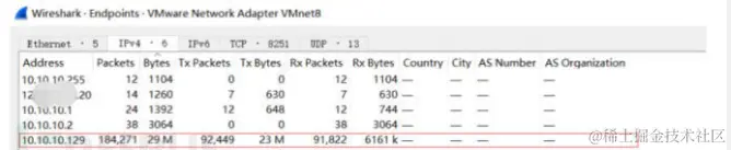 DDOS 攻击是什么？有哪些常见的DDOS攻击？