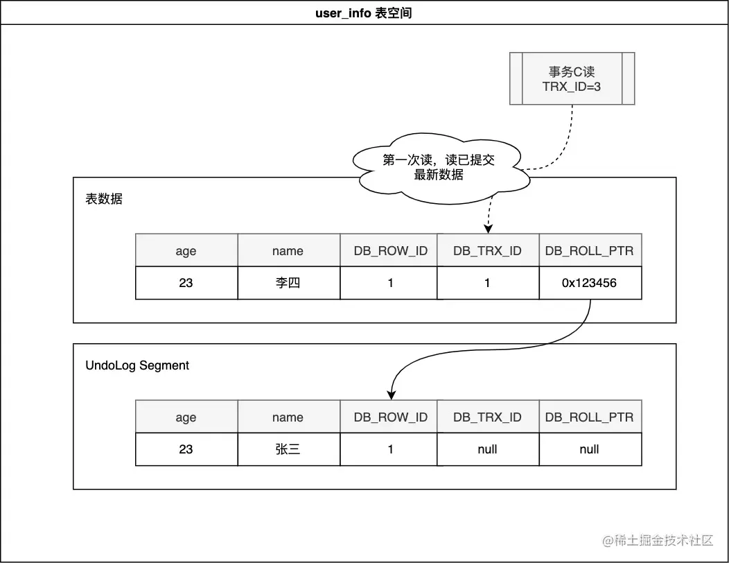 MVCC示例