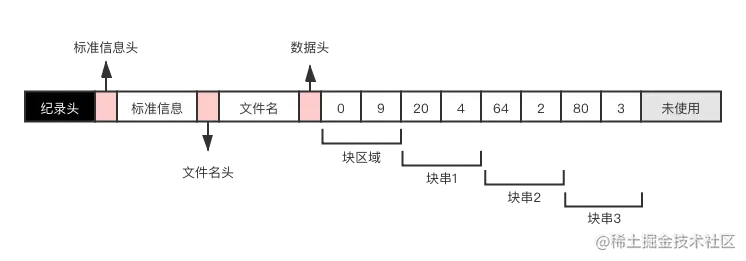 NTFS_ MFT短流记录