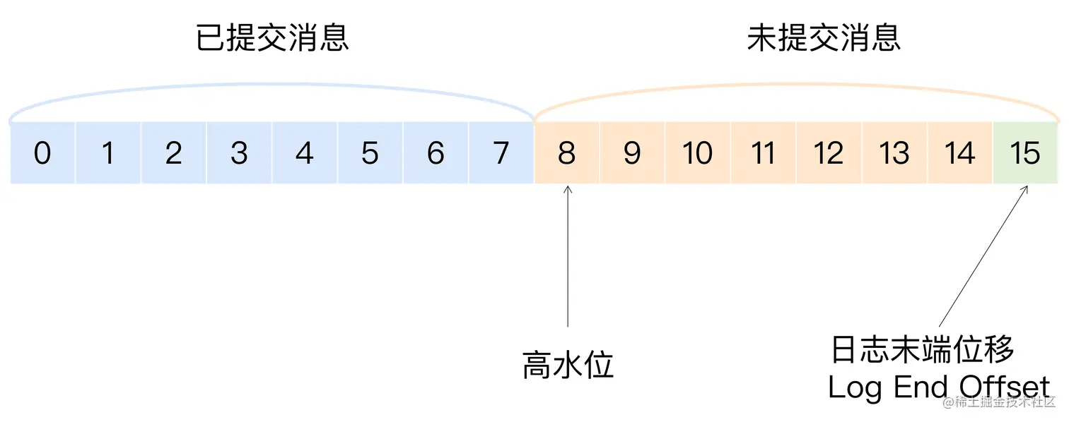 Kafka%E5%9F%BA%E7%A1%80%2059767abf68e24c1daeb518e5ca64fd2b/Untitled%2025.png