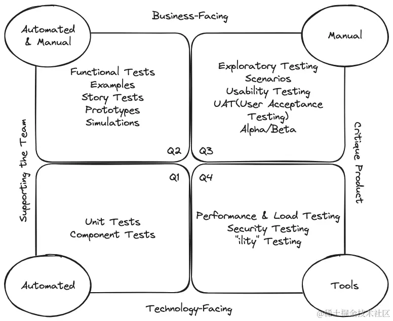 agile-testing-quadrants