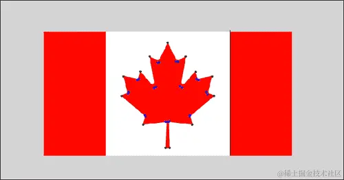 它是如何工作的……