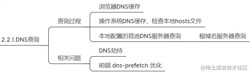 image-20211114144110940