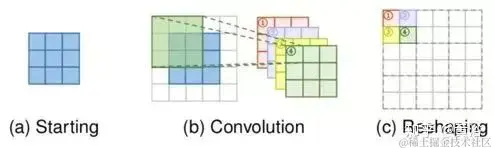 基于深度学习的超分辨率图像技术一览-图片4