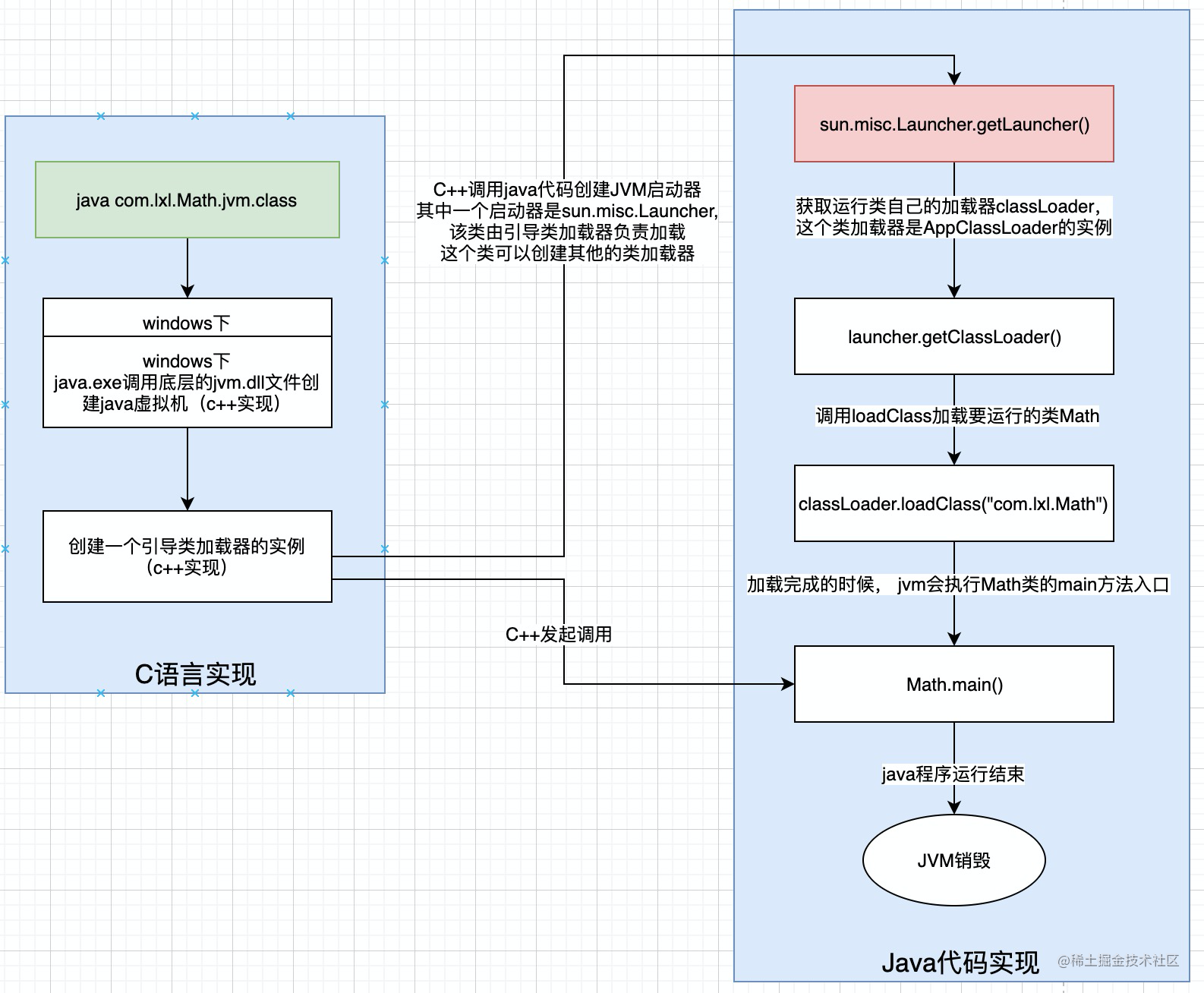 4. Custom class loader implementation and application in Tomcat ...
