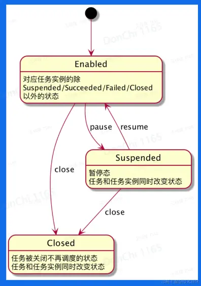 image-20230206141514246