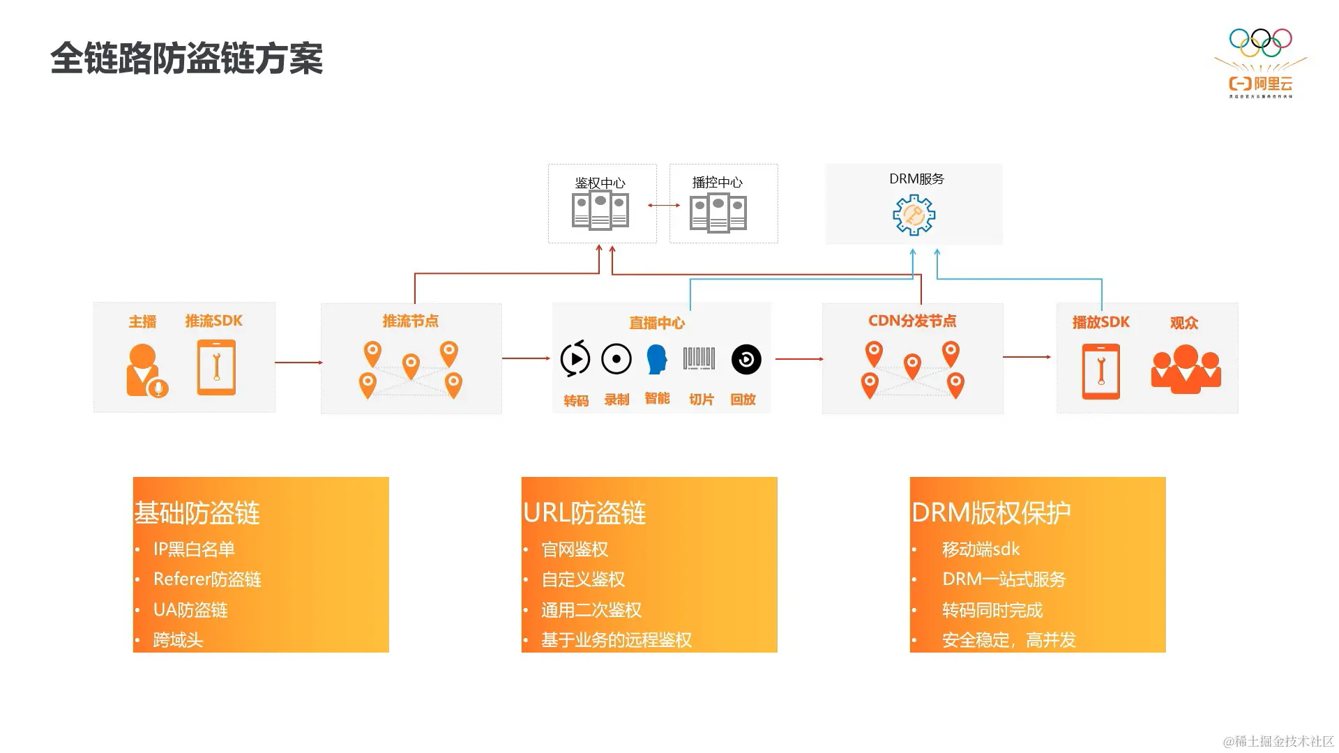 截屏2022-04-24 上午10.49.07 (2).png