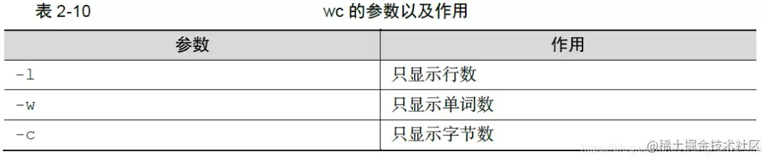 史上最详细的linux常用命令学习总结，全网首次公开，赶紧收藏