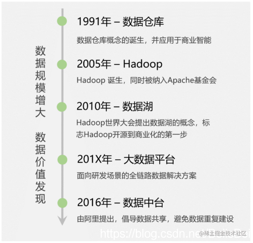 从零开始的大数据技术学习路线指南：带你轻松成为大数据开发工程师！