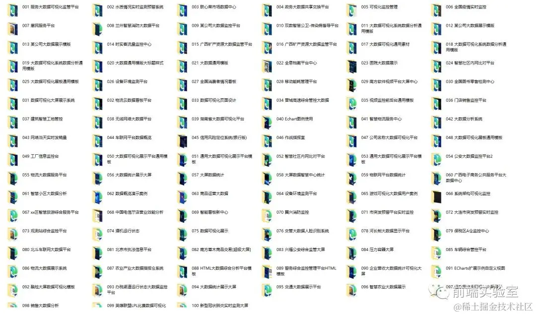 大屏数据可视化模板