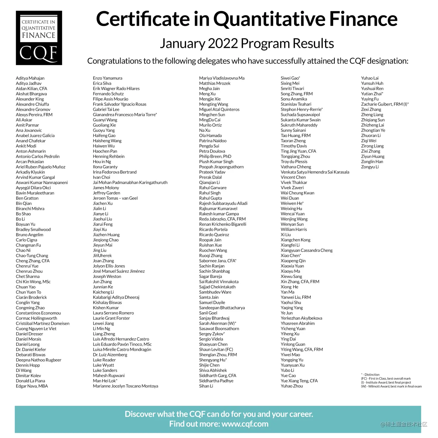 2022年1月CQF毕业生