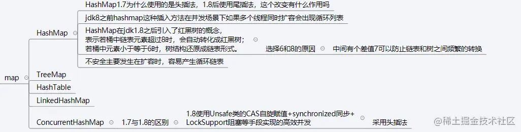 很简单却能让你面试头疼得Java容器，这里从源码给你解释清楚