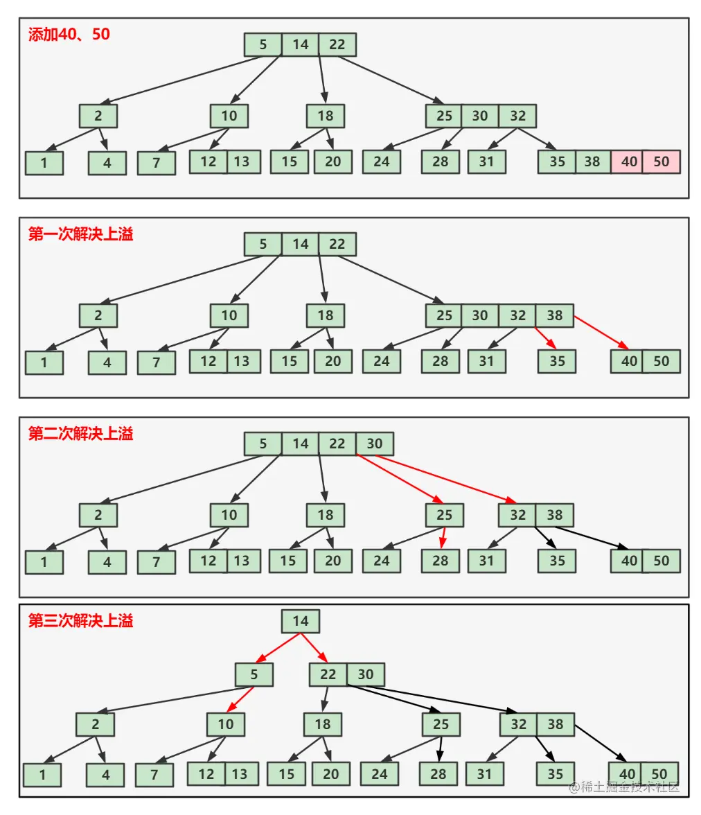 image-20221108150915039